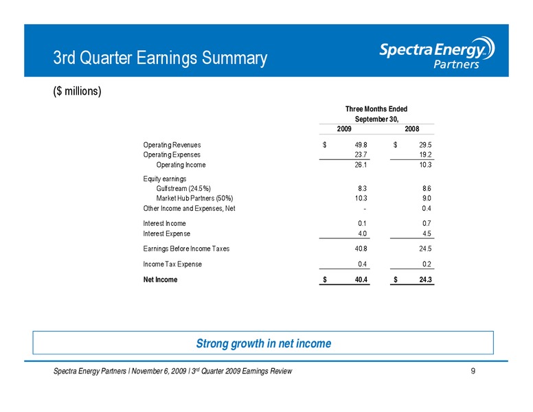 3RD QUARTER 2009 EARNINGS REVIEW – Spectra Energy Partners, Lp – slide 10