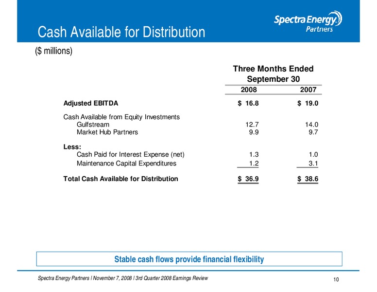 Q3 2008 EARNINGS CALL – Spectra Energy Partners, Lp – slide 10