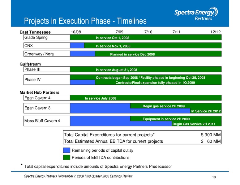 Q3 2008 EARNINGS CALL – Spectra Energy Partners, Lp – slide 13