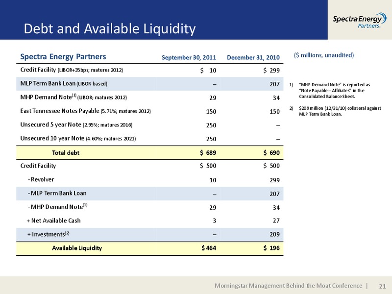 MORNINGSTAR MANAGEMENT BEHIND THE MOAT CONFERENC – Spectra Energy Partners, Lp – slide 21