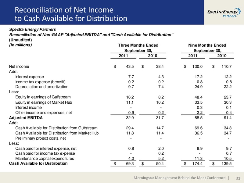 MORNINGSTAR MANAGEMENT BEHIND THE MOAT CONFERENC – Spectra Energy Partners, Lp – slide 31
