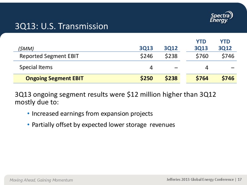 JEFFERIES 2013 GLOBAL ENERGY CONFERENCE APPENDIX – Spectra Energy Partners, Lp – slide 7