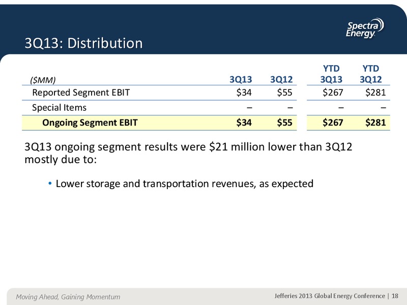 JEFFERIES 2013 GLOBAL ENERGY CONFERENCE APPENDIX – Spectra Energy Partners, Lp – slide 8