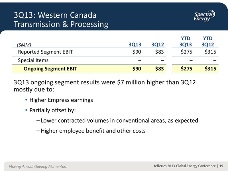 JEFFERIES 2013 GLOBAL ENERGY CONFERENCE APPENDIX – Spectra Energy Partners, Lp – slide 9