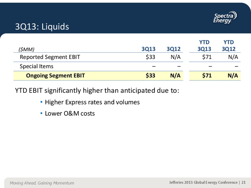 JEFFERIES 2013 GLOBAL ENERGY CONFERENCE APPENDIX – Spectra Energy Partners, Lp – slide 11