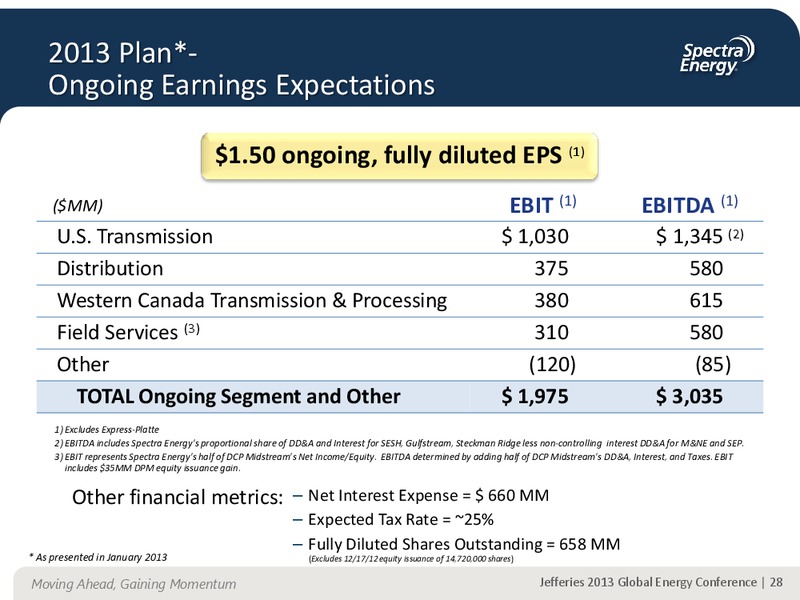 JEFFERIES 2013 GLOBAL ENERGY CONFERENCE APPENDIX – Spectra Energy Partners, Lp – slide 18