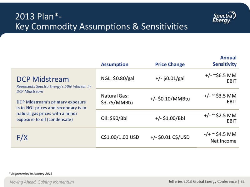 JEFFERIES 2013 GLOBAL ENERGY CONFERENCE APPENDIX – Spectra Energy Partners, Lp – slide 22