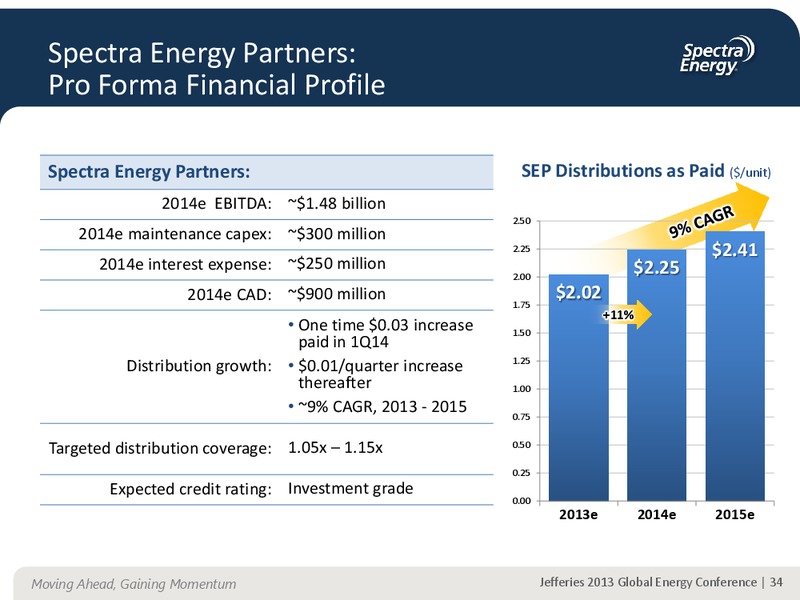 JEFFERIES 2013 GLOBAL ENERGY CONFERENCE APPENDIX – Spectra Energy Partners, Lp – slide 24