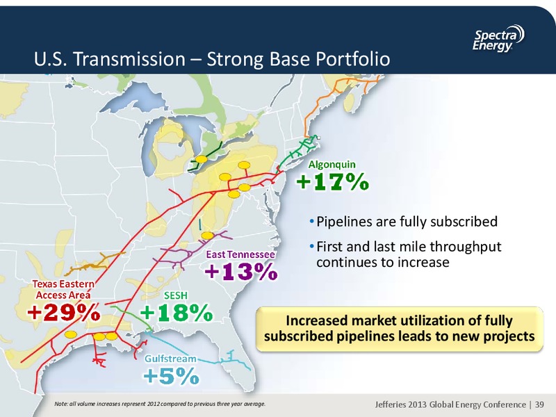 JEFFERIES 2013 GLOBAL ENERGY CONFERENCE APPENDIX – Spectra Energy Partners, Lp – slide 29