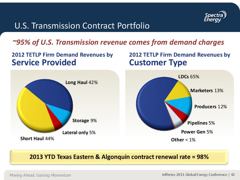 JEFFERIES 2013 GLOBAL ENERGY CONFERENCE APPENDIX – Spectra Energy Partners, Lp – slide 32