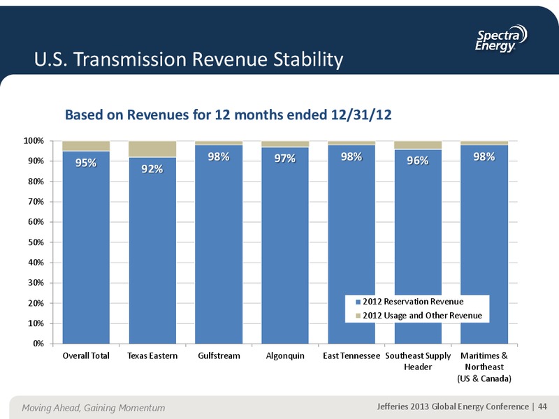 JEFFERIES 2013 GLOBAL ENERGY CONFERENCE APPENDIX – Spectra Energy Partners, Lp – slide 34
