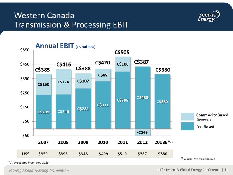 JEFFERIES 2013 GLOBAL ENERGY CONFERENCE APPENDIX – Spectra Energy Partners, Lp – slide 41