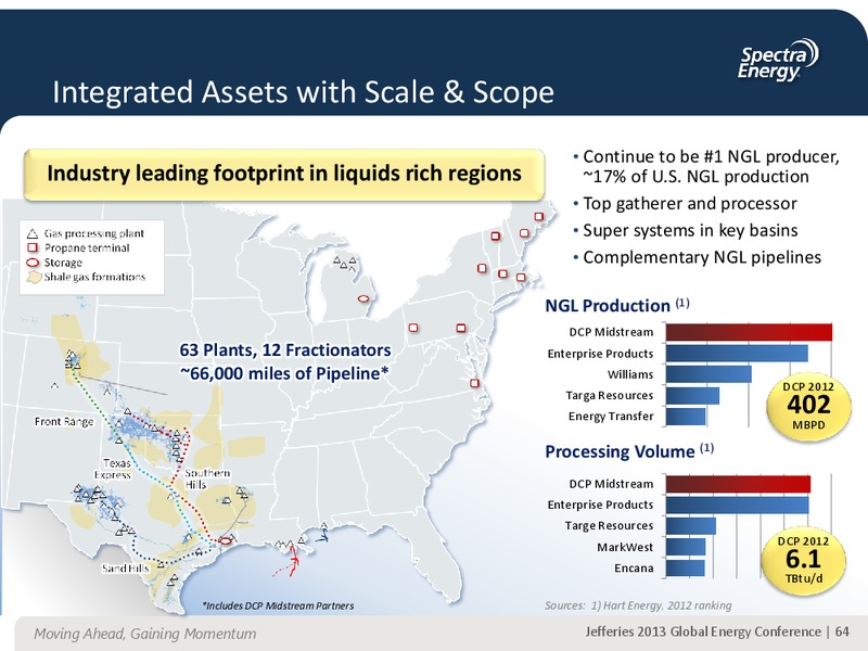 JEFFERIES 2013 GLOBAL ENERGY CONFERENCE APPENDIX – Spectra Energy Partners, Lp – slide 54