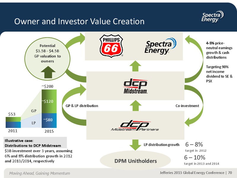 JEFFERIES 2013 GLOBAL ENERGY CONFERENCE APPENDIX – Spectra Energy Partners, Lp – slide 60