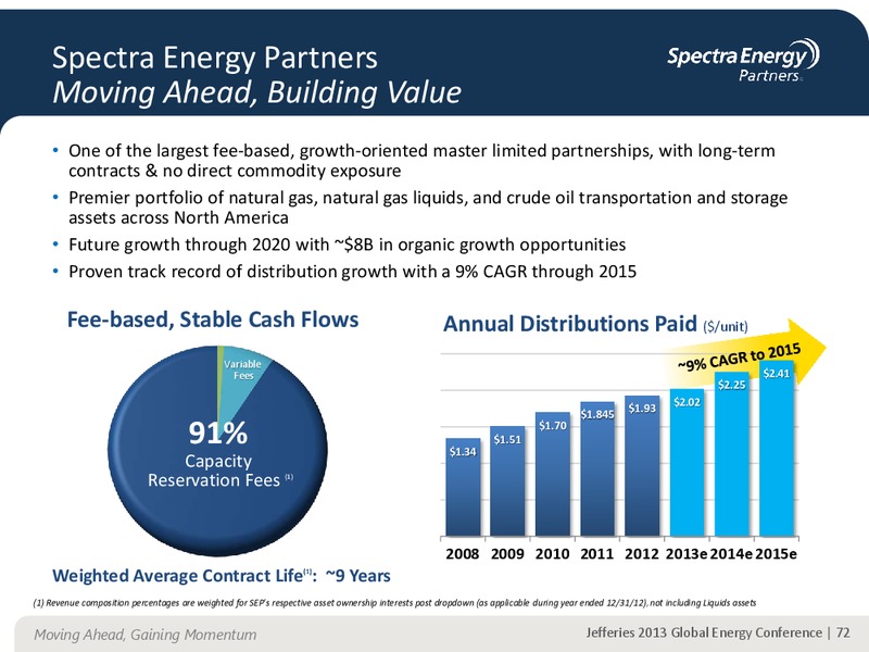 JEFFERIES 2013 GLOBAL ENERGY CONFERENCE APPENDIX – Spectra Energy Partners, Lp – slide 62