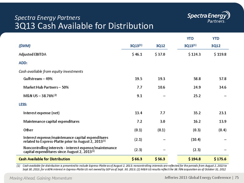 JEFFERIES 2013 GLOBAL ENERGY CONFERENCE APPENDIX – Spectra Energy Partners, Lp – slide 65
