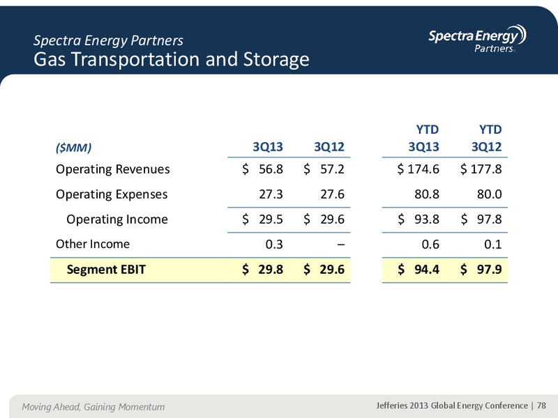 JEFFERIES 2013 GLOBAL ENERGY CONFERENCE APPENDIX – Spectra Energy Partners, Lp – slide 68