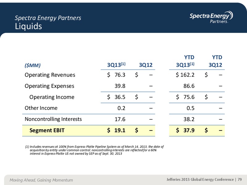 JEFFERIES 2013 GLOBAL ENERGY CONFERENCE APPENDIX – Spectra Energy Partners, Lp – slide 69