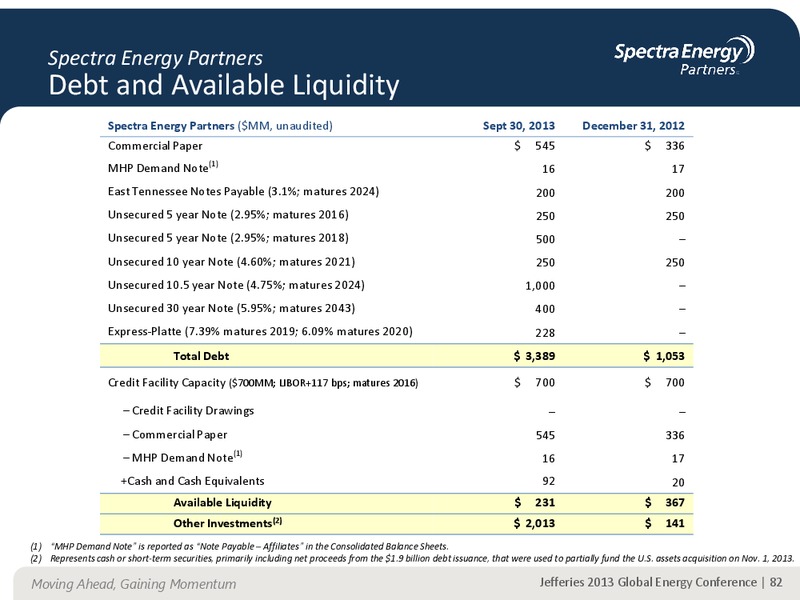 JEFFERIES 2013 GLOBAL ENERGY CONFERENCE APPENDIX – Spectra Energy Partners, Lp – slide 72