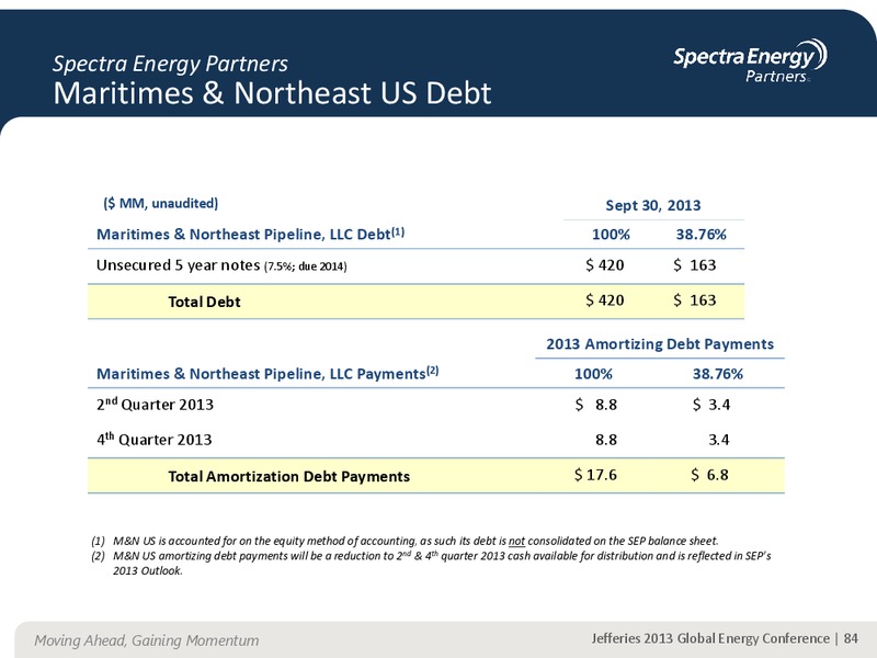 JEFFERIES 2013 GLOBAL ENERGY CONFERENCE APPENDIX – Spectra Energy Partners, Lp – slide 74