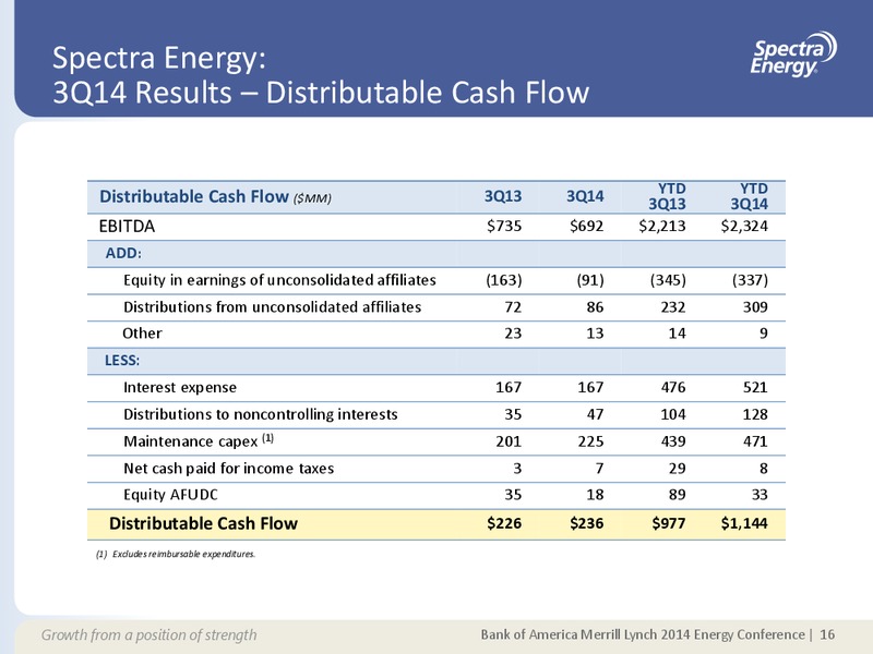 MERRILL LYNCH 2014 ENERGY CONFERENCE – Spectra Energy Partners, Lp – slide 9