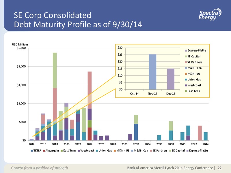 MERRILL LYNCH 2014 ENERGY CONFERENCE – Spectra Energy Partners, Lp – slide 15