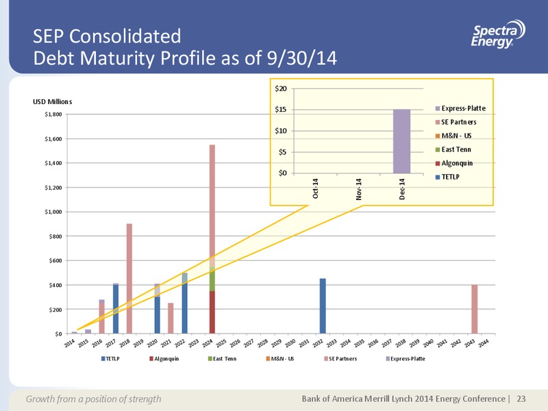 MERRILL LYNCH 2014 ENERGY CONFERENCE – Spectra Energy Partners, Lp – slide 16