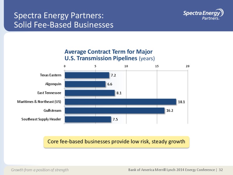 MERRILL LYNCH 2014 ENERGY CONFERENCE – Spectra Energy Partners, Lp – slide 25