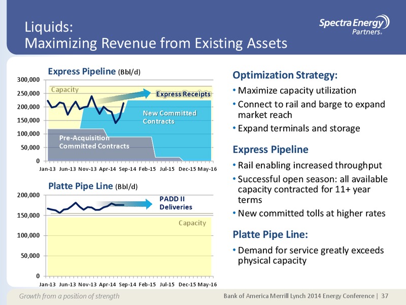 MERRILL LYNCH 2014 ENERGY CONFERENCE – Spectra Energy Partners, Lp – slide 30