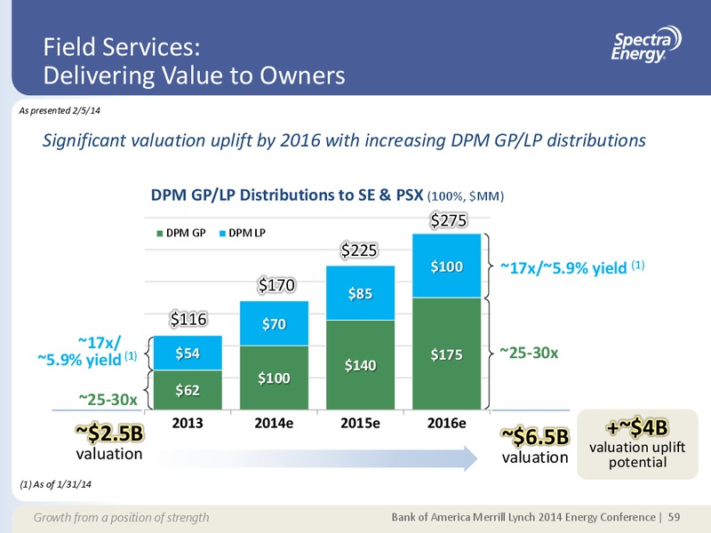 MERRILL LYNCH 2014 ENERGY CONFERENCE – Spectra Energy Partners, Lp – slide 52
