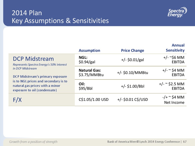 MERRILL LYNCH 2014 ENERGY CONFERENCE – Spectra Energy Partners, Lp – slide 60