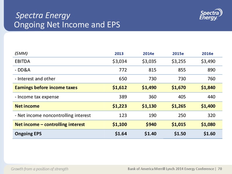 MERRILL LYNCH 2014 ENERGY CONFERENCE – Spectra Energy Partners, Lp – slide 63