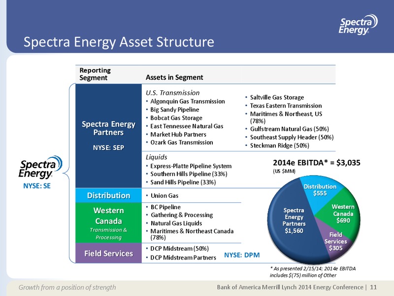 SUPPLEMENTAL INFORMATION APPENDIX – Spectra Energy Partners, Lp – slide 4