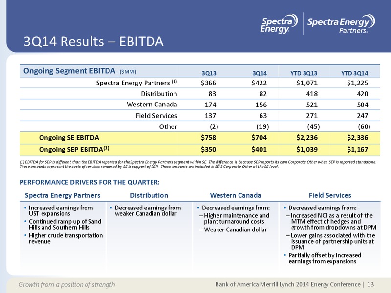 SUPPLEMENTAL INFORMATION APPENDIX – Spectra Energy Partners, Lp – slide 6