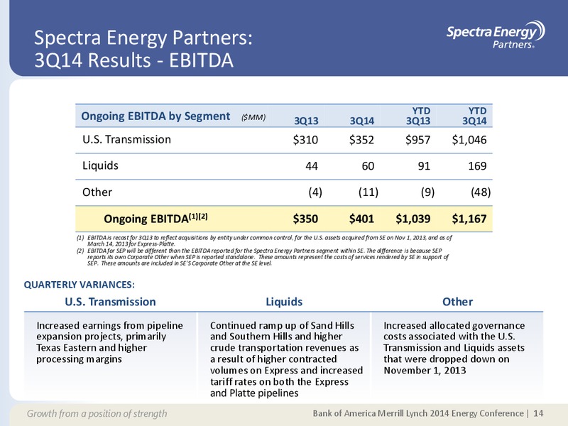 SUPPLEMENTAL INFORMATION APPENDIX – Spectra Energy Partners, Lp – slide 7