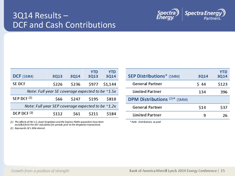 SUPPLEMENTAL INFORMATION APPENDIX – Spectra Energy Partners, Lp – slide 8