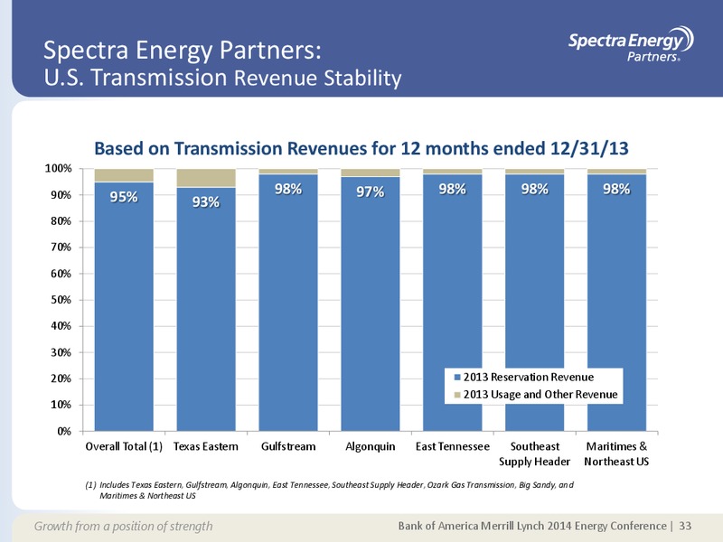 SUPPLEMENTAL INFORMATION APPENDIX – Spectra Energy Partners, Lp – slide 26