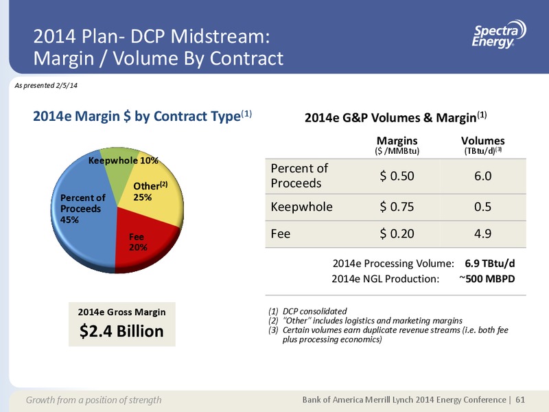 SUPPLEMENTAL INFORMATION APPENDIX – Spectra Energy Partners, Lp – slide 54