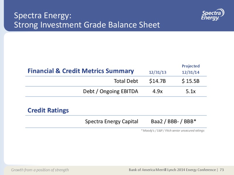 SUPPLEMENTAL INFORMATION APPENDIX – Spectra Energy Partners, Lp – slide 66