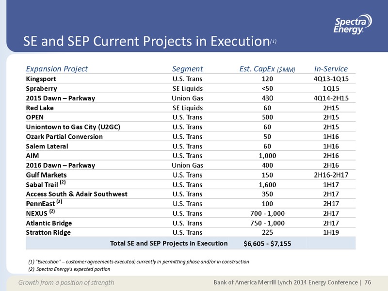 SUPPLEMENTAL INFORMATION APPENDIX – Spectra Energy Partners, Lp – slide 69