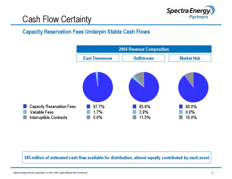 RBC CAPITAL MARKETS MLP CONFERENCE – Spectra Energy Partners, Lp – slide 8