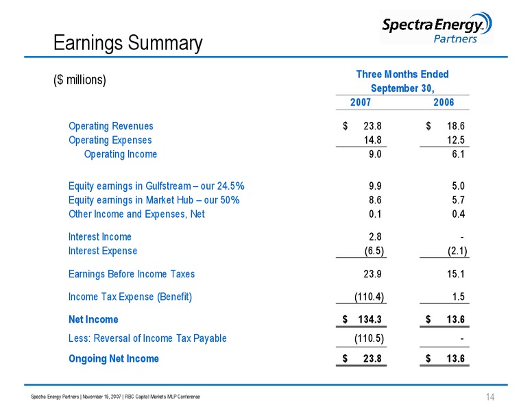 RBC CAPITAL MARKETS MLP CONFERENCE – Spectra Energy Partners, Lp – slide 14