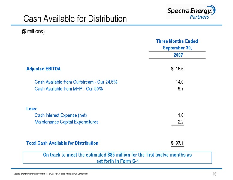 RBC CAPITAL MARKETS MLP CONFERENCE – Spectra Energy Partners, Lp – slide 15