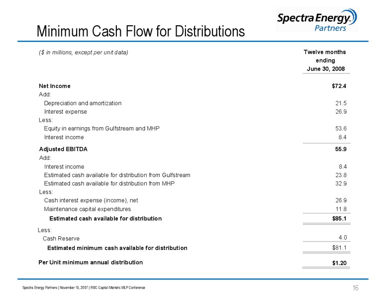 RBC CAPITAL MARKETS MLP CONFERENCE – Spectra Energy Partners, Lp – slide 16