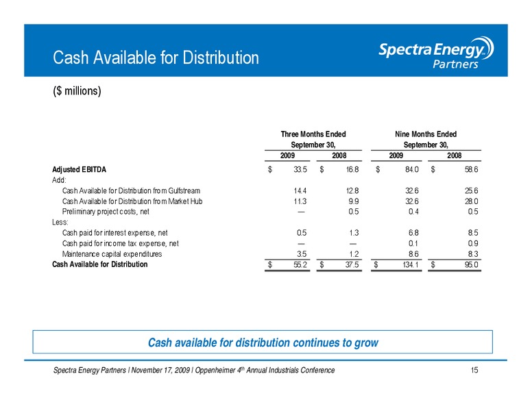 INVESTOR PRESENTATION – Spectra Energy Partners, Lp – slide 16