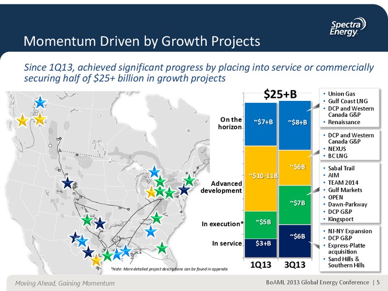 BOAML 2013 GLOBAL ENERGY CONFERENCE – Spectra Energy Partners, Lp – slide 5