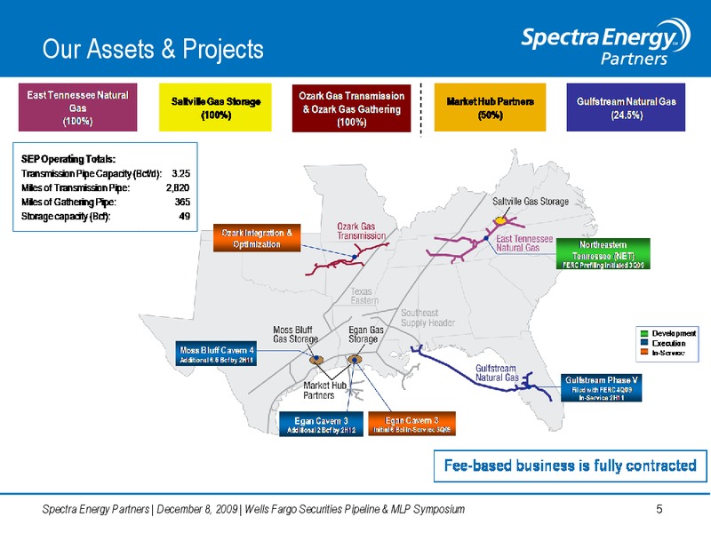 WELLS FARGO SECURITIES PIPELINE & MLP SYMPOSIUM – Spectra Energy Partners, Lp – slide 6