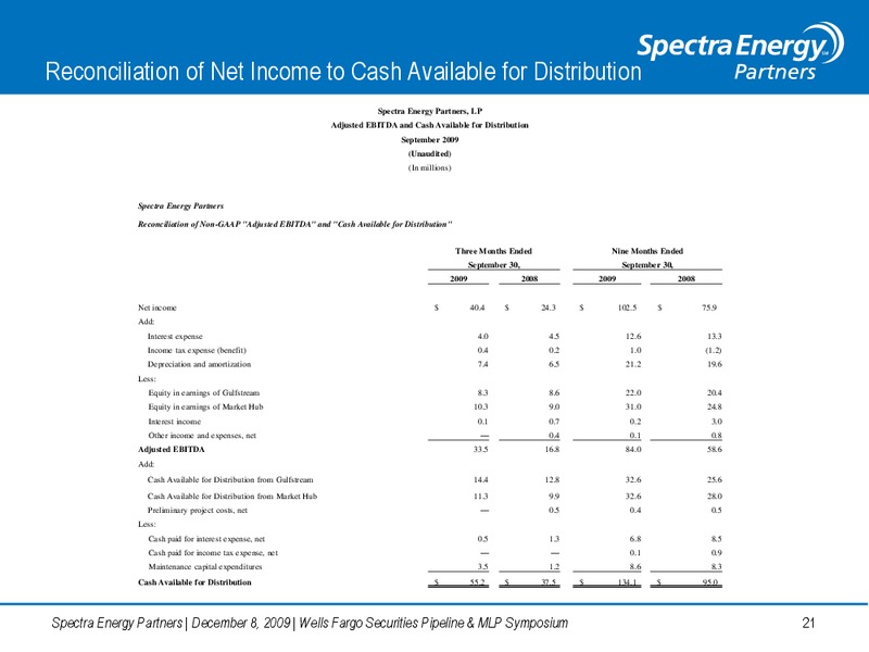 WELLS FARGO SECURITIES PIPELINE & MLP SYMPOSIUM – Spectra Energy Partners, Lp – slide 22