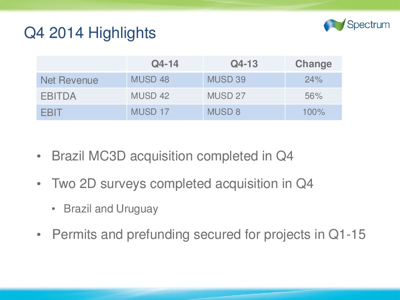 4th Quarter and full year 2014 Results – Spectrum Asa – slide 2