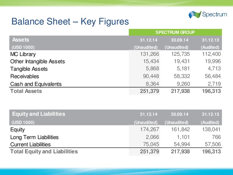 4th Quarter and full year 2014 Results – Spectrum Asa – slide 12